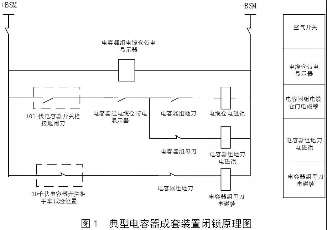敘述變電站閉鎖電源裝置、接線方式如何應(yīng)用優(yōu)化